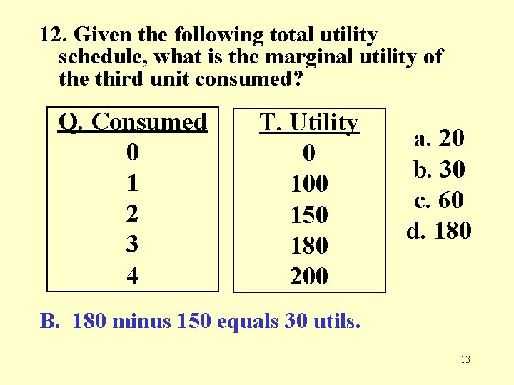 12. Given the following total utility schedule, what is the marginal utility of the