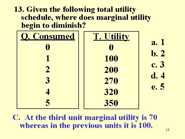13. Given the following total utility schedule, where does marginal utility begin to diminish?