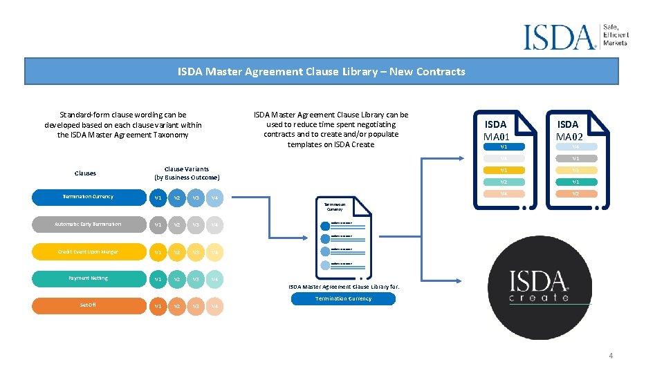 ISDA Master Agreement Clause Library – New Contracts ISDA Master Agreement Clause Library can
