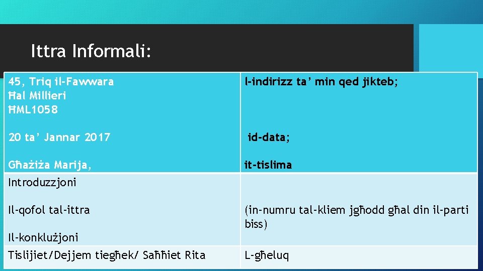 Ittra Informali: 45, Triq il-Fawwara Ħal Millieri ĦML 1058 20 ta’ Jannar 2017 Għażiża