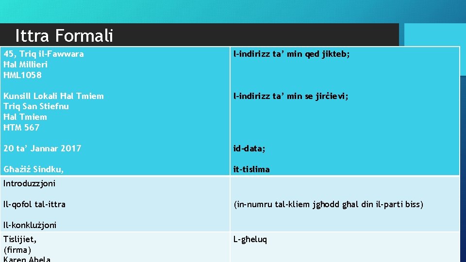 Ittra Formali 45, Triq il-Fawwara Ħal Millieri ĦML 1058 l-indirizz ta’ min qed jikteb;