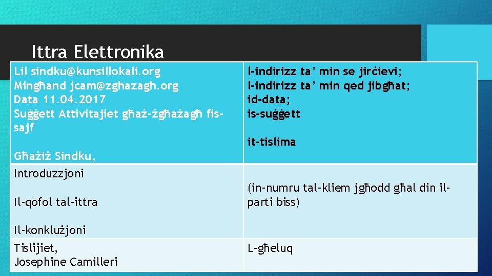 Ittra Elettronika Lil sindku@kunsillokali. org Mingħand jcam@zghazagh. org Data 11. 04. 2017 Suġġett Attivitajiet