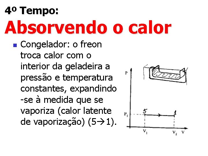 4º Tempo: Absorvendo o calor n Congelador: o freon troca calor com o interior