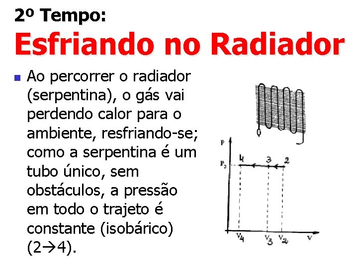 2º Tempo: Esfriando no Radiador n Ao percorrer o radiador (serpentina), o gás vai