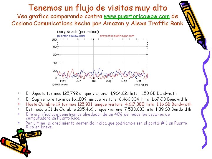 Tenemos un flujo de visitas muy alto Vea grafica comparando contra www. puertoricowow. com