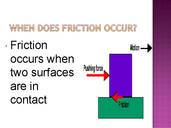  Friction occurs when two surfaces are in contact 