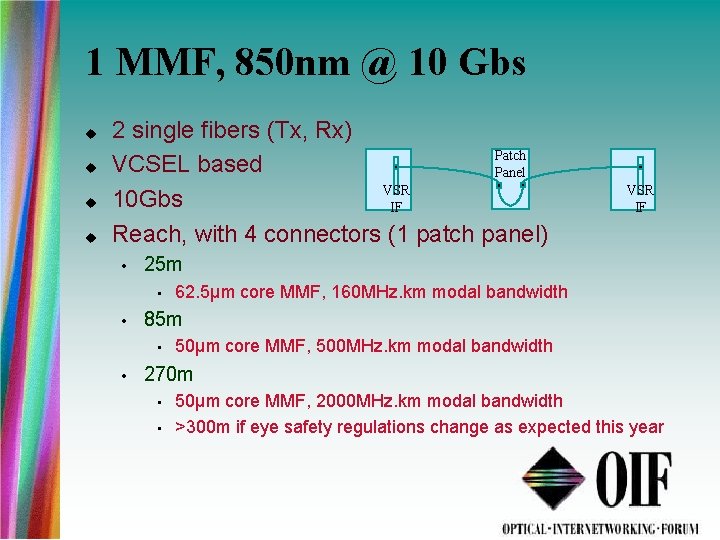 1 MMF, 850 nm @ 10 Gbs 2 single fibers (Tx, Rx) Patch VCSEL