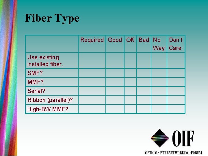 Fiber Type Required Good OK Bad No Don’t Way Care Use existing installed fiber.