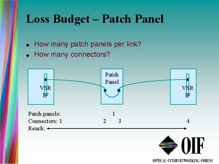 Loss Budget – Patch Panel How many patch panels per link? How many connectors?