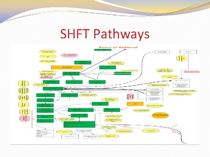 SHFT Pathways 