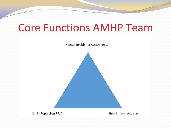Core Functions AMHP Team 