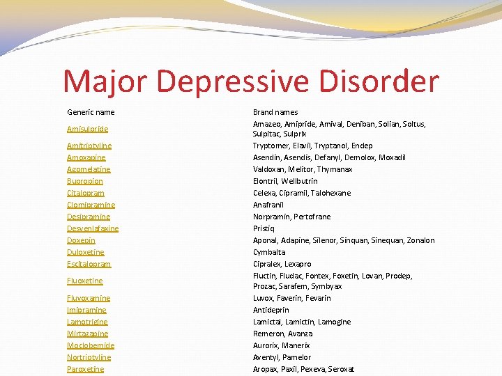 Major Depressive Disorder Generic name Amisulpride Amitriptyline Amoxapine Agomelatine Bupropion Citalopram Clomipramine Desvenlafaxine Doxepin