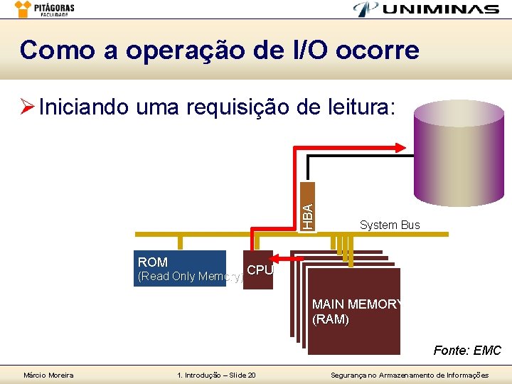 Como a operação de I/O ocorre HB A Ø Iniciando uma requisição de leitura: