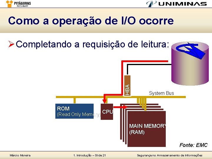 Como a operação de I/O ocorre HB A Ø Completando a requisição de leitura: