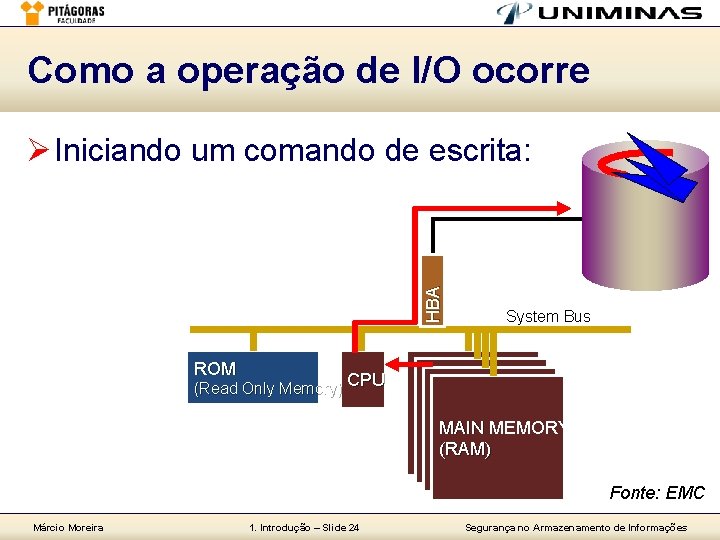 Como a operação de I/O ocorre HB A Ø Iniciando um comando de escrita: