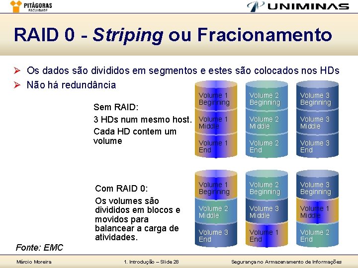 RAID 0 - Striping ou Fracionamento Ø Os dados são divididos em segmentos e