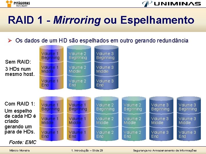 RAID 1 - Mirroring ou Espelhamento Ø Os dados de um HD são espelhados RAID 1 - Mirroring ou Espelhamento Ø Os dados de um HD são espelhados