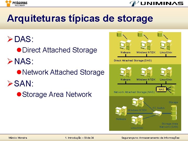 Arquiteturas típicas de storage Ø DAS: l Direct Attached Storage Ø NAS: Netware Windows