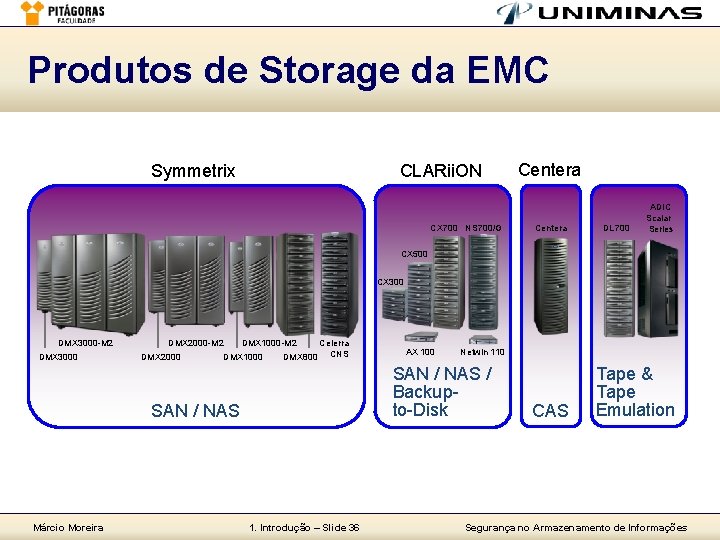 Produtos de Storage da EMC Symmetrix CLARii. ON CX 700 NS 700/G Centera DL