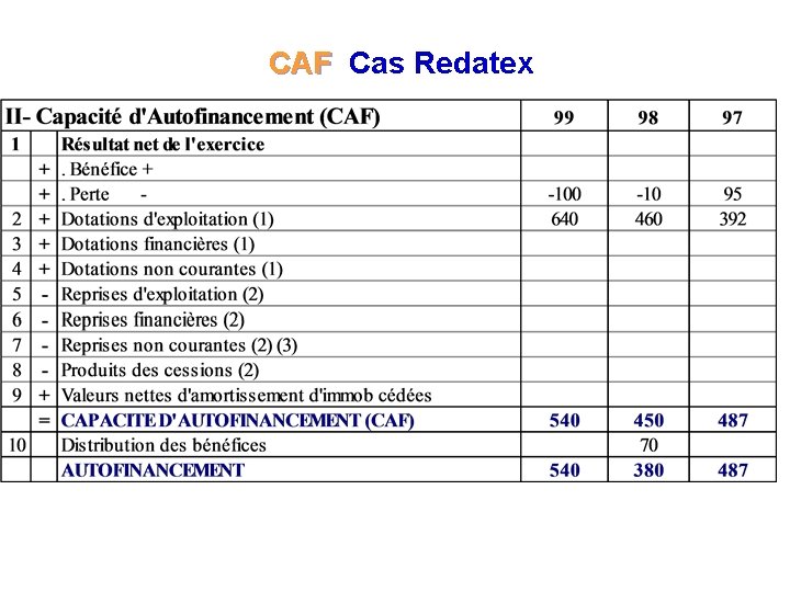  CAF Cas Redatex CAF 