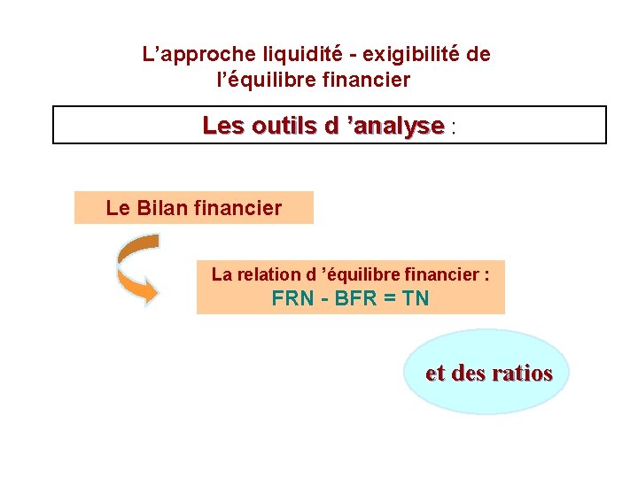  L’approche liquidité - exigibilité de l’équilibre financier Les outils d ’analyse : Le