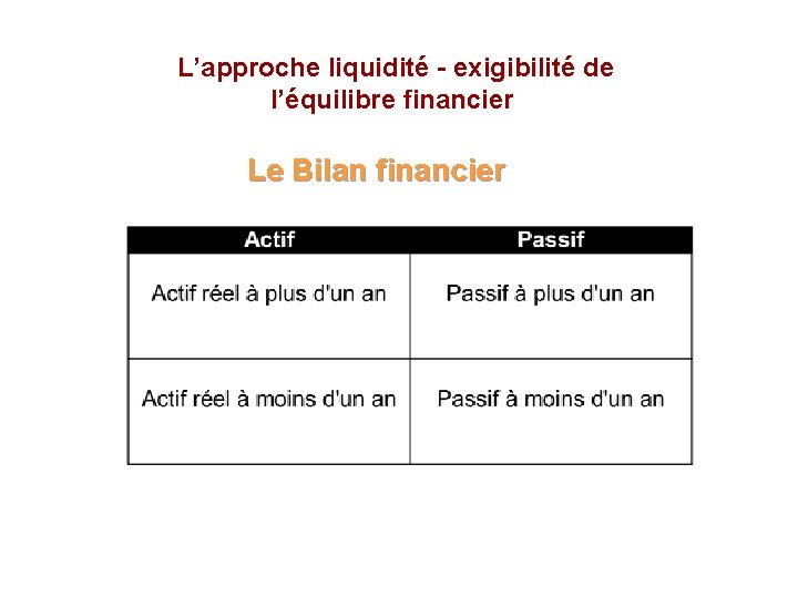  L’approche liquidité - exigibilité de l’équilibre financier Le Bilan financier 