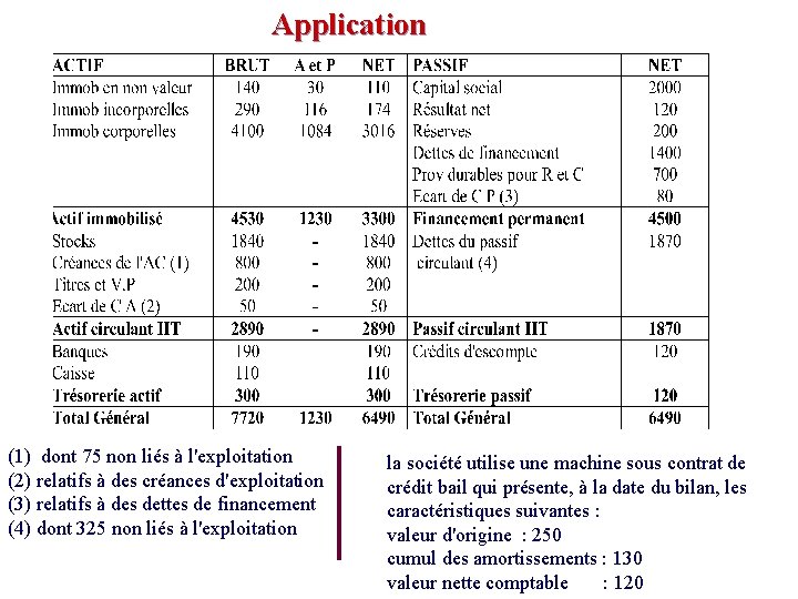 Application (1) dont 75 non liés à l'exploitation (2) relatifs à des créances d'exploitation