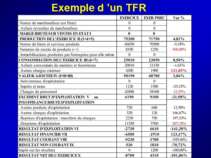  Exemple d ’un TFR 