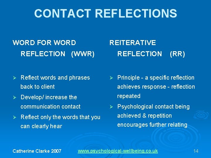 CONTACT REFLECTIONS WORD FOR WORD REITERATIVE REFLECTION (WWR) Ø Ø Reflect words and phrases