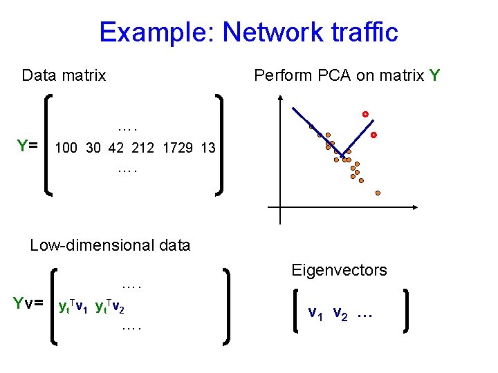 Example: Network traffic Data matrix Perform PCA on matrix Y …. Y= 100 30