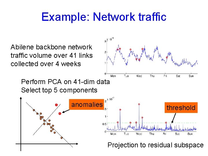 Example: Network traffic Abilene backbone network traffic volume over 41 links collected over 4