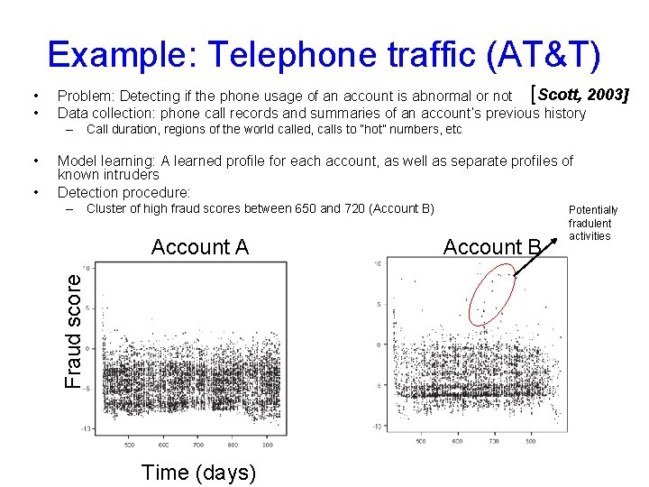 Example: Telephone traffic (AT&T) • • Problem: Detecting if the phone usage of an