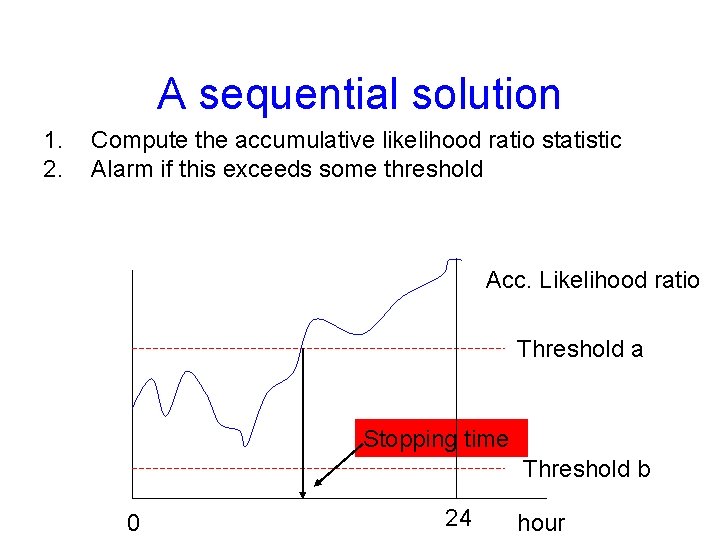 A sequential solution 1. 2. Compute the accumulative likelihood ratio statistic Alarm if this