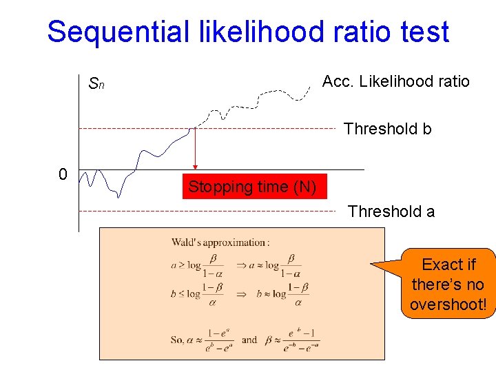 Sequential likelihood ratio test Acc. Likelihood ratio Sn Threshold b 0 Stopping time (N)