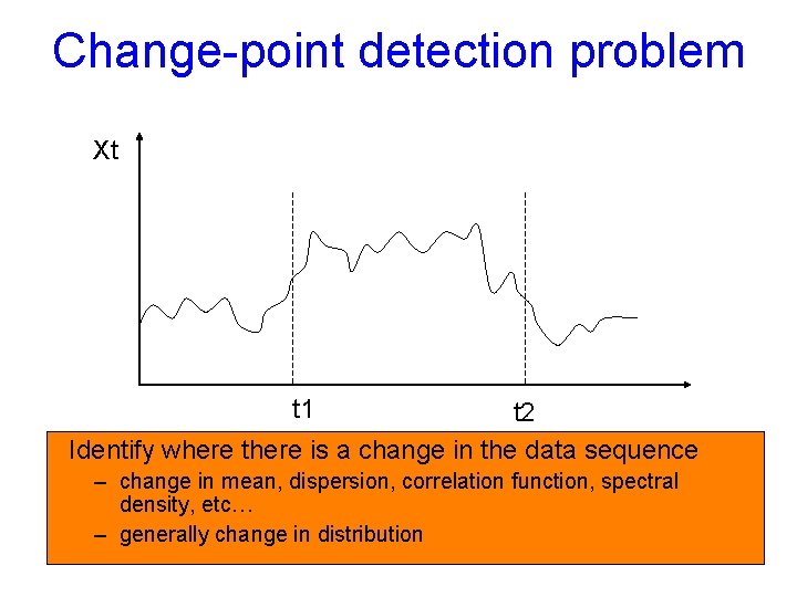 Change-point detection problem Xt t 1 t 2 Identify where there is a change