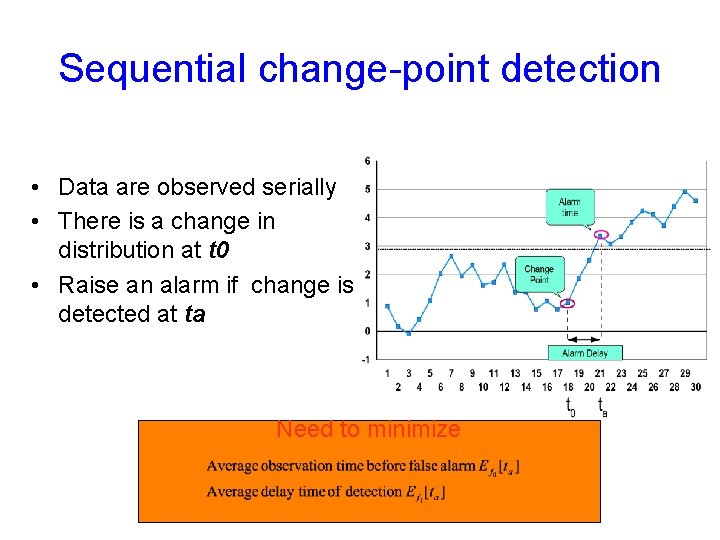 Sequential change-point detection • Data are observed serially • There is a change in