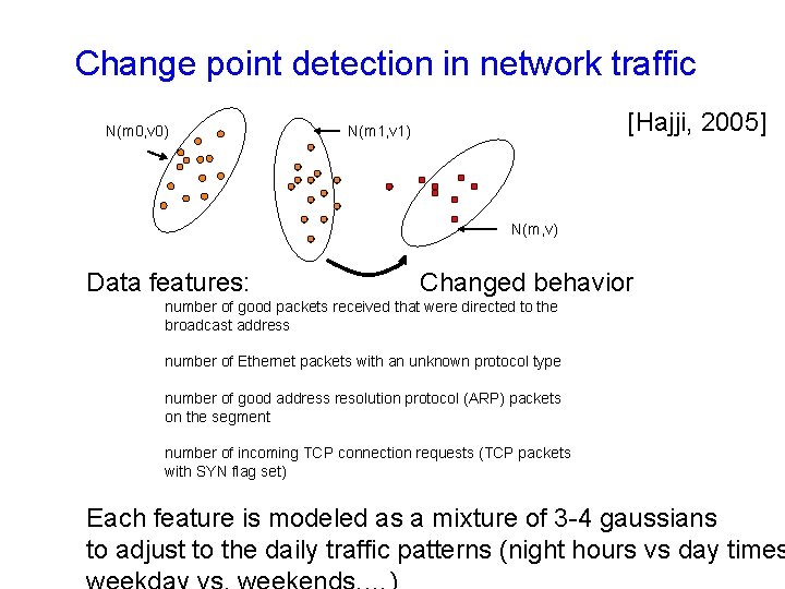 Change point detection in network traffic N(m 0, v 0) [Hajji, 2005] N(m 1,