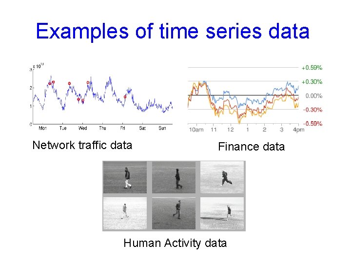 Examples of time series data Network traffic data Finance data Human Activity data 