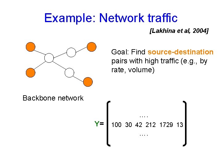 Example: Network traffic [Lakhina et al, 2004] Goal: Find source-destination pairs with high traffic