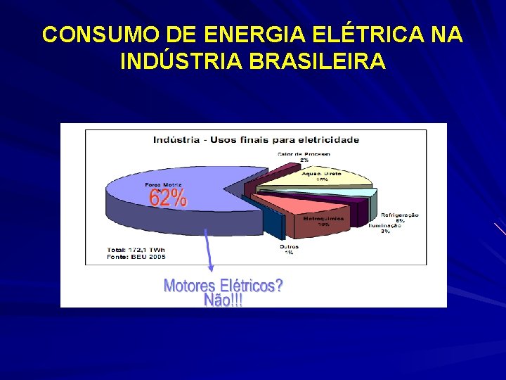 CONSUMO DE ENERGIA ELÉTRICA NA INDÚSTRIA BRASILEIRA 