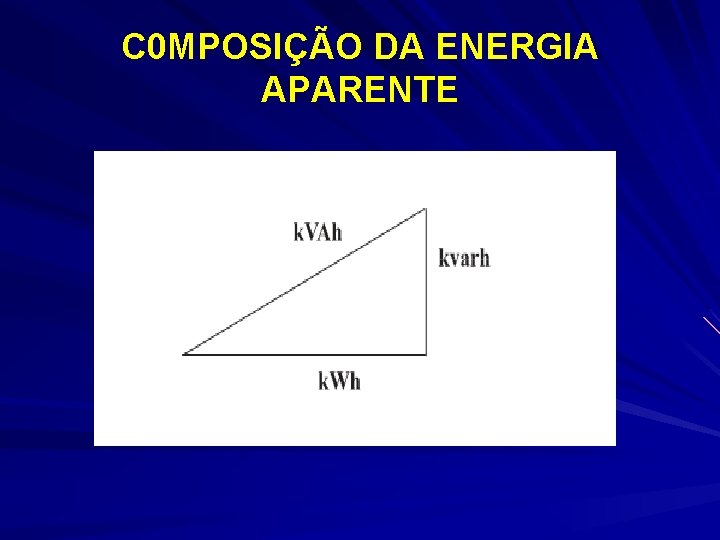 C 0 MPOSIÇÃO DA ENERGIA APARENTE 