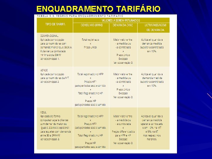 ENQUADRAMENTO TARIFÁRIO 