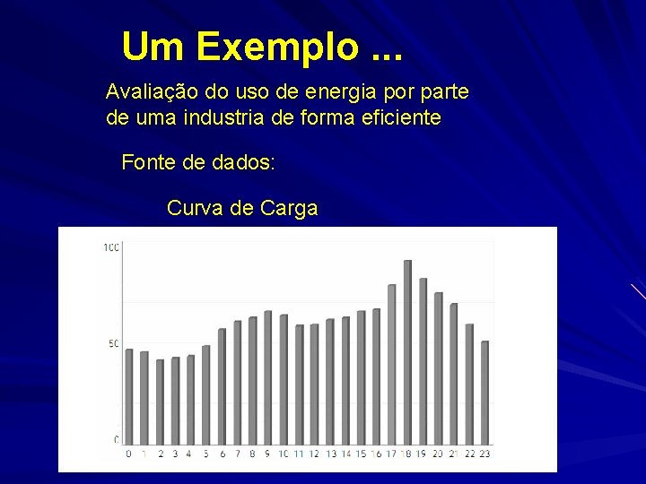 Um Exemplo. . . Avaliação do uso de energia por parte de uma industria