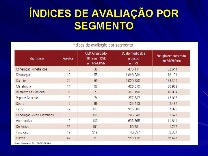 ÍNDICES DE AVALIAÇÃO POR SEGMENTO 