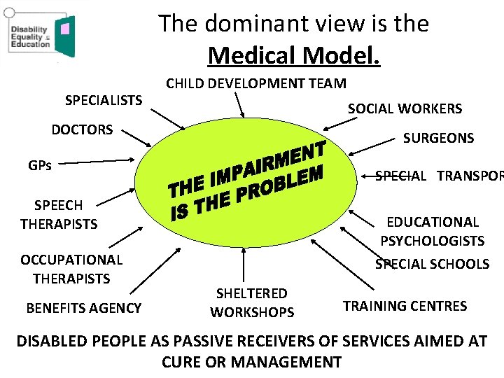 The dominant view is the Medical Model. SPECIALISTS CHILD DEVELOPMENT TEAM SOCIAL WORKERS DOCTORS The dominant view is the Medical Model. SPECIALISTS CHILD DEVELOPMENT TEAM SOCIAL WORKERS DOCTORS