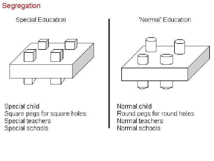 Segregation Segregation