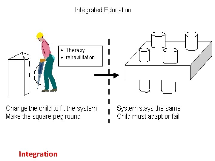 Integration Integration