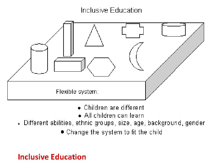 Inclusive Education Inclusive Education