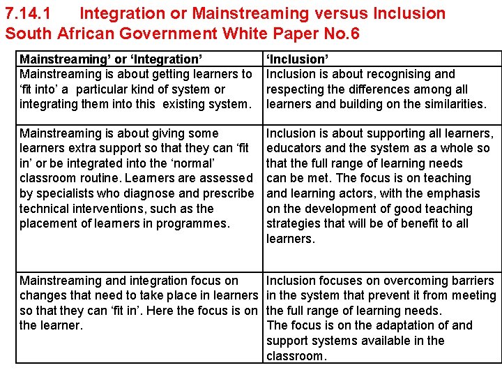 7. 14. 1 Integration or Mainstreaming versus Inclusion South African Government White Paper No. 7. 14. 1 Integration or Mainstreaming versus Inclusion South African Government White Paper No.
