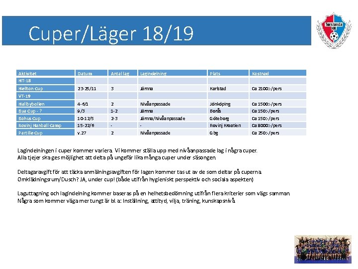 Cuper/Läger 18/19 Aktivitet HT-18 Datum Antal lag Lagindelning Plats Kostnad Hellton Cup VT-19 23